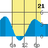 Ano Nuevo tide chart for Saturday, May 21, 2022