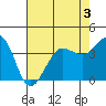 Ano Nuevo tide chart for Tuesday, May 3, 2022