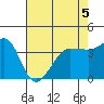 Ano Nuevo tide chart for Thursday, May 5, 2022