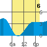 Ano Nuevo tide chart for Friday, May 6, 2022