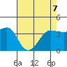 Ano Nuevo tide chart for Saturday, May 7, 2022