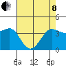 Ano Nuevo tide chart for Sunday, May 8, 2022