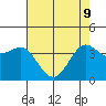 Ano Nuevo tide chart for Monday, May 9, 2022