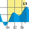 Ano Nuevo tide chart for Monday, June 13, 2022