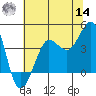 Ano Nuevo tide chart for Tuesday, June 14, 2022