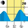 Ano Nuevo tide chart for Monday, June 20, 2022