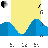 Ano Nuevo tide chart for Tuesday, June 7, 2022