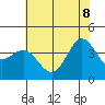 Ano Nuevo tide chart for Wednesday, June 8, 2022