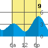 Ano Nuevo tide chart for Thursday, June 9, 2022