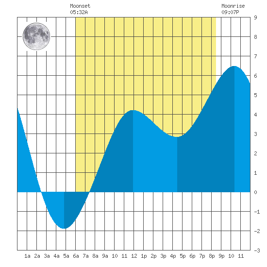 Ano Nuevo tide chart for Wednesday, July 13, 2022