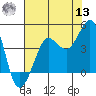 Ano Nuevo tide chart for Wednesday, July 13, 2022