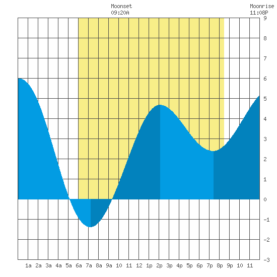 Ano Nuevo tide chart for Saturday, July 16, 2022