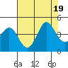 Ano Nuevo tide chart for Tuesday, July 19, 2022