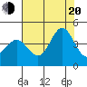 Ano Nuevo tide chart for Wednesday, July 20, 2022