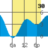 Ano Nuevo tide chart for Saturday, July 30, 2022