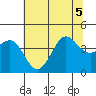 Ano Nuevo tide chart for Tuesday, July 5, 2022