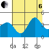 Ano Nuevo tide chart for Wednesday, July 6, 2022
