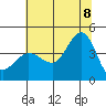 Ano Nuevo tide chart for Friday, July 8, 2022