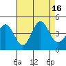 Ano Nuevo tide chart for Tuesday, August 16, 2022