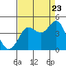 Ano Nuevo tide chart for Tuesday, August 23, 2022