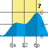 Ano Nuevo tide chart for Sunday, August 7, 2022