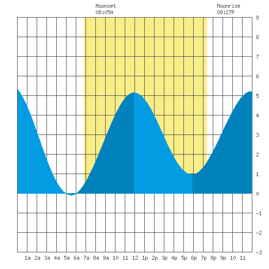 Ano Nuevo tide chart for Sunday, September 11, 2022