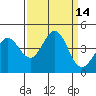 Ano Nuevo tide chart for Wednesday, September 14, 2022