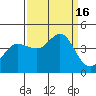 Ano Nuevo tide chart for Friday, September 16, 2022