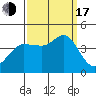 Ano Nuevo tide chart for Saturday, September 17, 2022