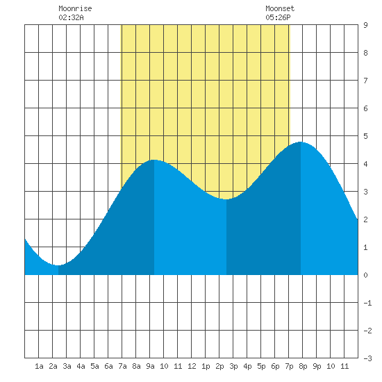 Ano Nuevo tide chart for Wednesday, September 21, 2022