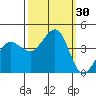 Ano Nuevo tide chart for Friday, September 30, 2022