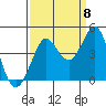 Ano Nuevo tide chart for Thursday, September 8, 2022