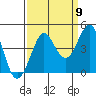 Ano Nuevo tide chart for Friday, September 9, 2022