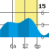Ano Nuevo tide chart for Saturday, October 15, 2022