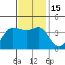 Ano Nuevo tide chart for Tuesday, November 15, 2022
