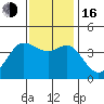 Ano Nuevo tide chart for Wednesday, November 16, 2022