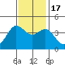 Ano Nuevo tide chart for Thursday, November 17, 2022