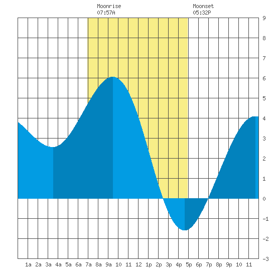 Ano Nuevo tide chart for Thursday, November 24, 2022