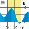 Ano Nuevo tide chart for Tuesday, November 8, 2022