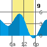 Ano Nuevo tide chart for Wednesday, November 9, 2022