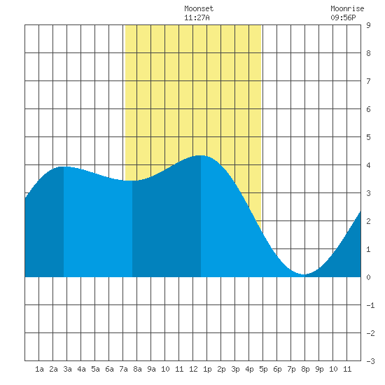 Ano Nuevo tide chart for Tuesday, December 13, 2022