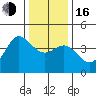 Ano Nuevo tide chart for Friday, December 16, 2022