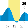 Ano Nuevo tide chart for Tuesday, December 20, 2022