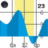 Ano Nuevo tide chart for Friday, December 23, 2022