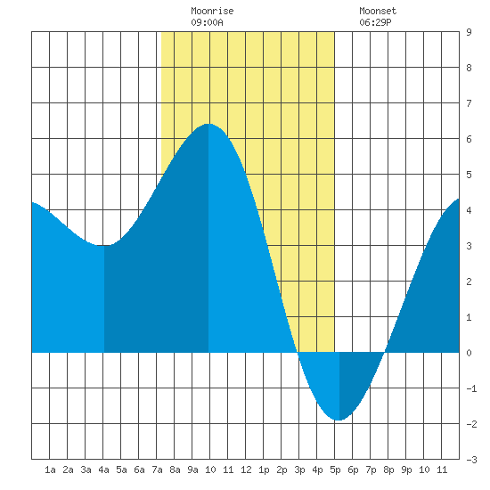 Ano Nuevo tide chart for Saturday, December 24, 2022