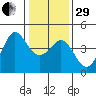 Ano Nuevo tide chart for Thursday, December 29, 2022