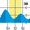 Ano Nuevo tide chart for Friday, December 30, 2022