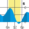 Ano Nuevo tide chart for Tuesday, December 6, 2022