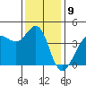 Ano Nuevo tide chart for Friday, December 9, 2022