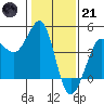 Ano Nuevo tide chart for Saturday, January 21, 2023